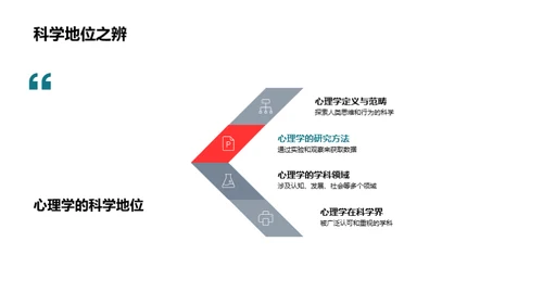 心理学的魔力