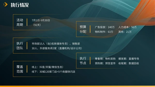 橙色欧美风营销报告PPT模板