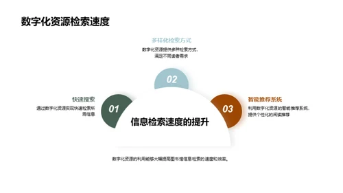 图书馆：未来版图