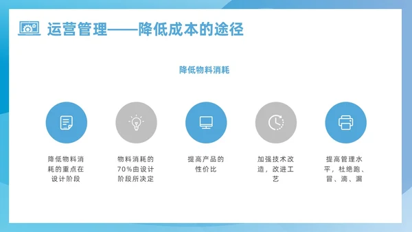 蓝色简约风运营管理培训课件企业管理