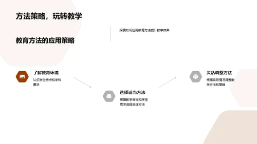 深度解析教育方法