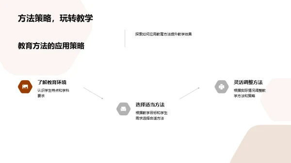 深度解析教育方法