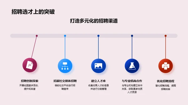 人资部门半年度总结