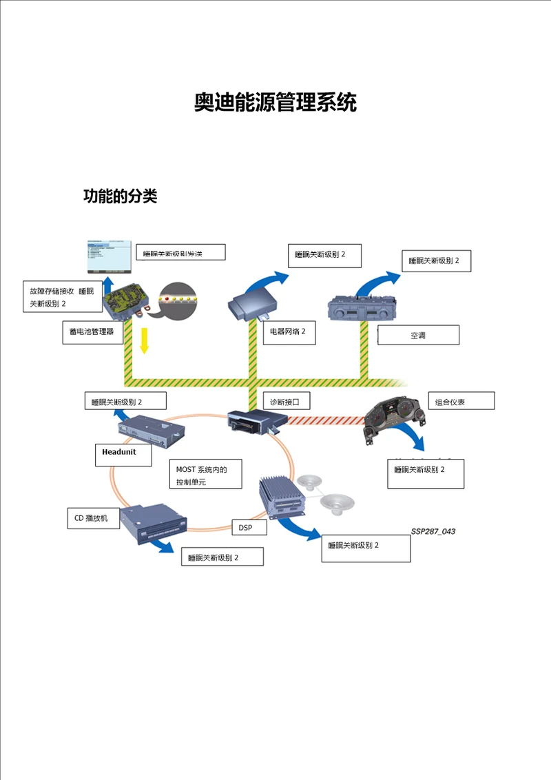 电池管理系统