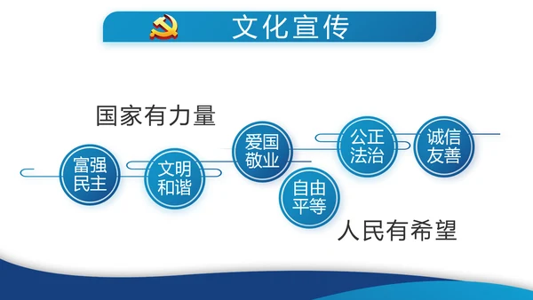 蓝色简约党建党支部年终工作总结学习教育PPT