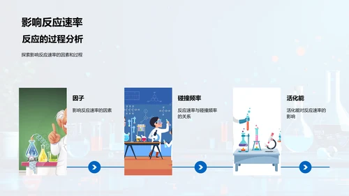 化学反应课程讲座PPT模板