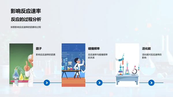 化学反应课程讲座PPT模板