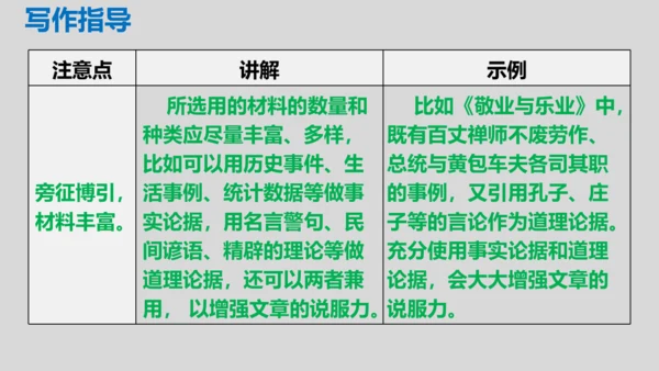 部编版九年级语文上册第三单元写作《议论要言之有据》同步课件(共58张PPT)