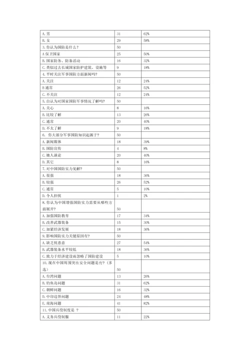 军事理论社会实践调查分析报告.docx