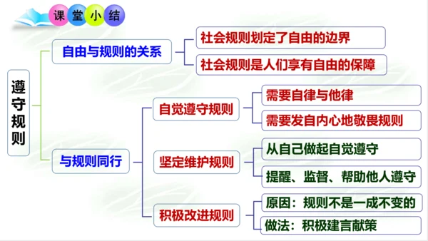 3.2遵守规则 课件（18张PPT）