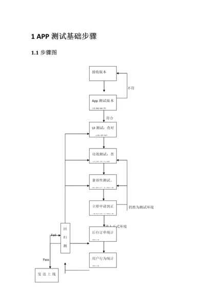 移动互联网App测试作业流程及测试点个人整理版.docx