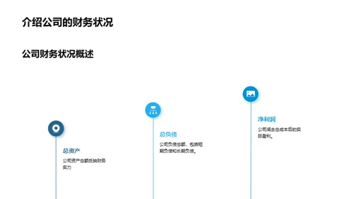 员工福利计划介绍