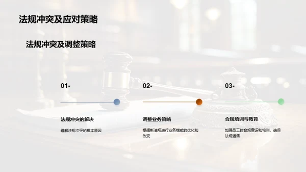 新法规解析与应对