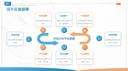 蓝色商务风客户忠诚度提升方案营销策划PPT模板