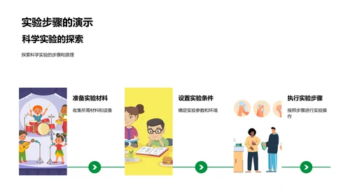 科学实验课堂PPT模板