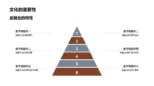 企业文化与金融之力