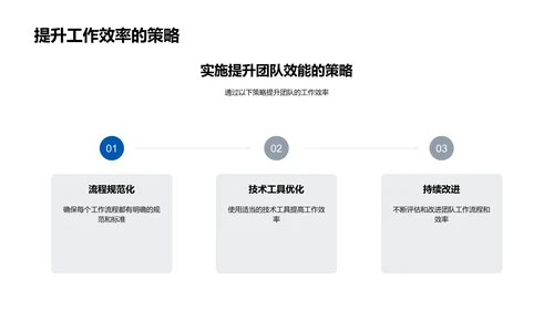 金融团队效能提升讲座PPT模板