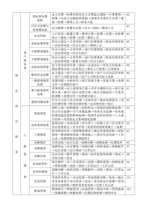 物业公司操作流程.docx