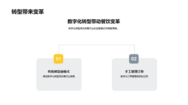 餐饮业数字化升级