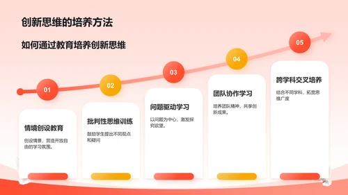 红色党政风大学生讲思政课PPT模板