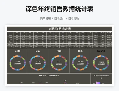 深色年终销售数据统计表