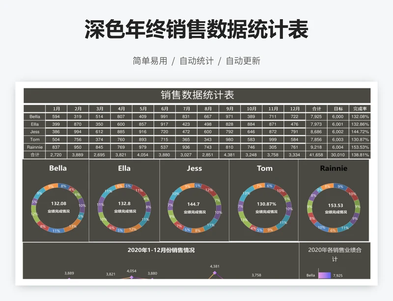 深色年终销售数据统计表