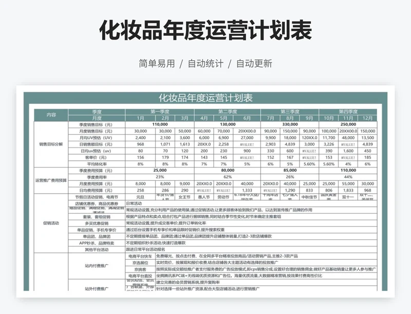 化妆品年度运营计划表