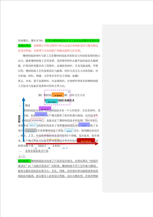 增材制造技术路线图征求意见答辩相关