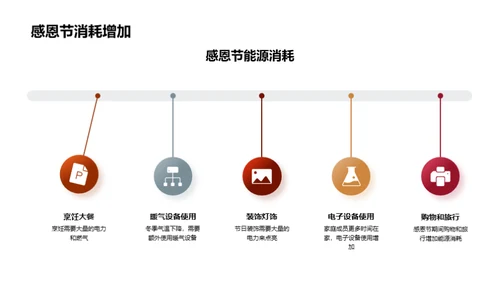 节能感恩 节约之温度