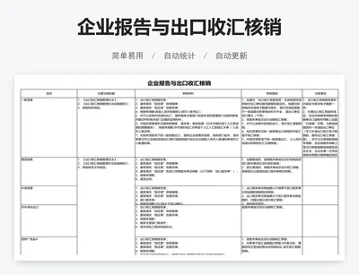 企业报告与出口收汇核销