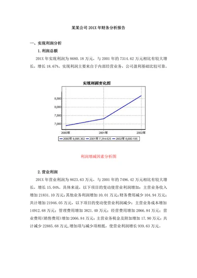 企业财务分析报告经营模板