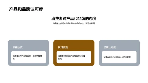 市场调研报告解读