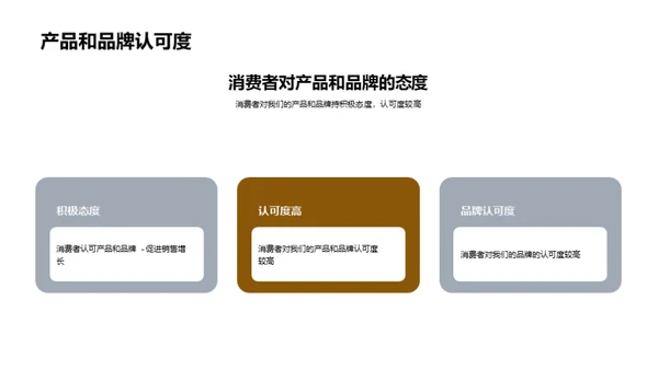市场调研报告解读