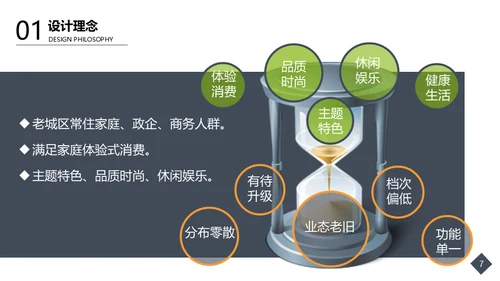 毕业设计商业空间美陈3D效果图通用PPT模板