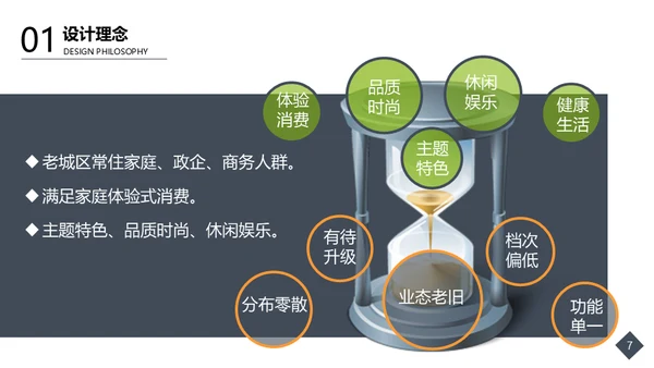 毕业设计商业空间美陈3D效果图通用PPT模板