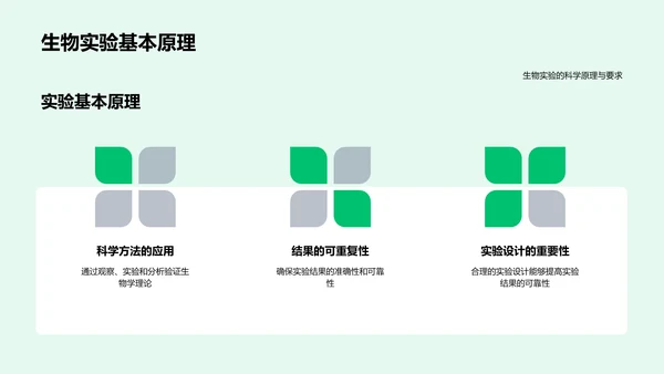 生物实验操作指南PPT模板