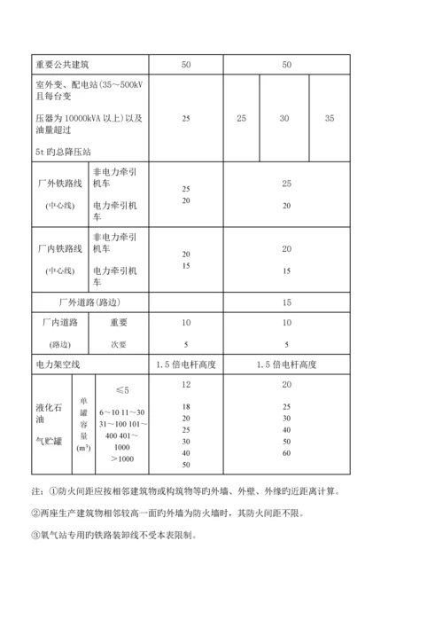 氧气站设计基础规范一.docx