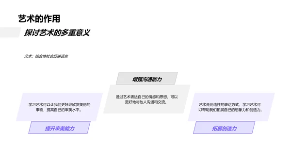 美术乐趣与基础教学PPT模板