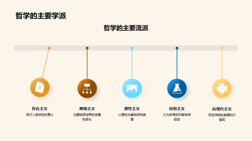 哲学思维导论