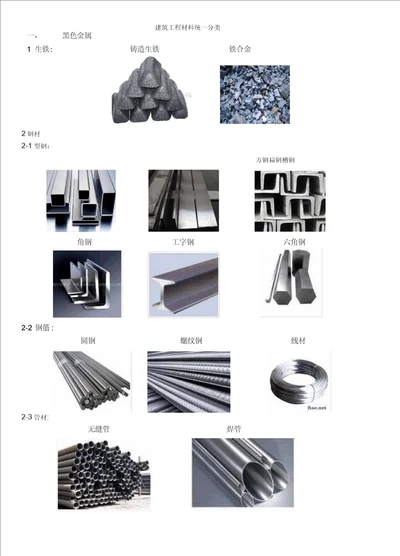 建筑工程材料统一分类及图片大全