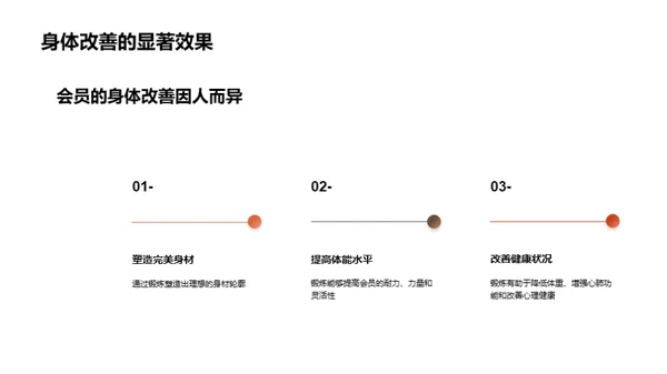 精英健身之路