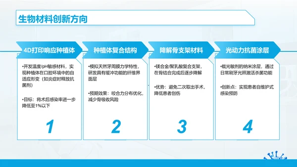 蓝色3D风口腔医学临床研究与治疗方案PPT模板