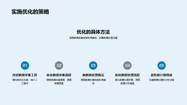 答辩秘籍