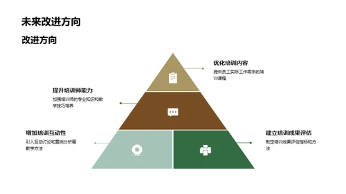 培训效果与规划展望