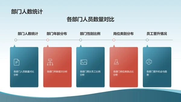 蓝色人力资源分析报告PPT模板