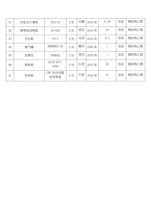 钢结构拟投入机械设备表.docx