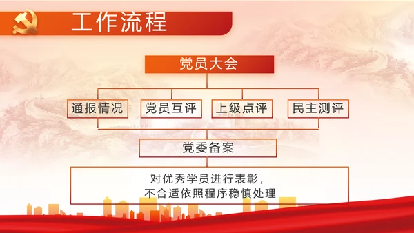红色大气党建党支部年终工作总结PPT