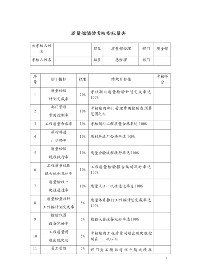 质量部绩效考核方案.docx