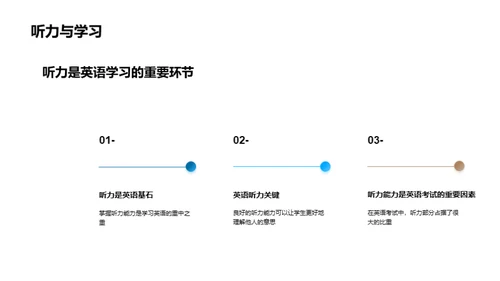 英语听力精进技巧