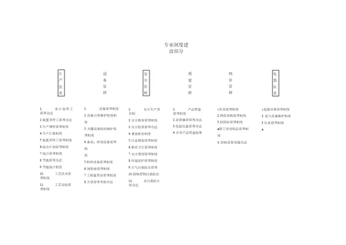 工厂6S管理总体标准